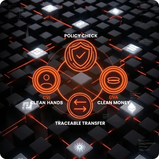 Cleanverse Build hackathon graphic showing policy check, clean hands, clean money and traceable transfer